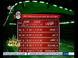 وجاء ترتيب جدول الدوري الممتاز لكرة القدم كالتالي: Ø³Ø§Ø¹Ø© Ø±ÙŠØ§Ø¶Ø© Ø¬Ø¯ÙˆÙ„ ØªØ±ØªÙŠØ¨ ÙØ±Ù‚ Ø§Ù„Ø¯ÙˆØ±ÙŠ Ø§Ù„Ù…ØµØ±ÙŠ Ø§Ù„Ù…Ù…ØªØ§Ø² 2014 2015 Youtube