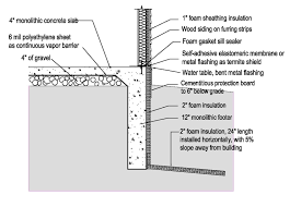 We did not find results for: Capillary Break Beneath Slab Polyethylene Sheeting Or Rigid Insulation Building America Solution Center