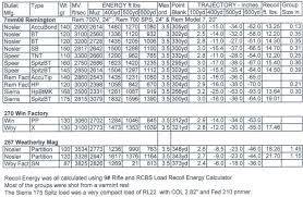 26 Studious 257 Weatherby Magnum Ballistics Chart