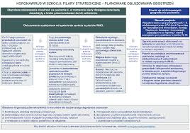 Endlich schulfreunde und lieblingslehrer wieder treffen. Https Www Gov Scot Binaries Content Documents Govscot Publications Strategy Plan 2021 02 Coronavirus Covid 19 Strategic Framework Update February 2021 Documents Polish Polish Govscot 3adocument Sf 2bsummary 2btranslations Pl Pdf