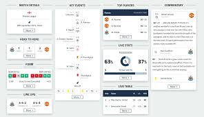 Competitions premier league championship fa cup premiership (scotland) league 1 league 2 bundesliga (germany) primera liga (spain) serie a (italy) ligue 1 (france) eredivisie. Goal Live Scores App Redesign On Behance Soccer Scores App Goal App
