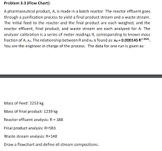 Solved Problem 3 3 Flow Chart A Pharmaceutical Product