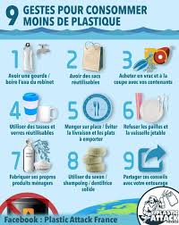 Ma Petite Semaine Web 2019 Semaine 30 Chez Plouf Gaspillage Alimentaire Plastique Produits De Sante