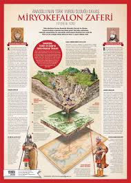 Erol Polat I N F O G R A F I K O F I S I Egitim Tarihi Dunya Tarihi Infografik