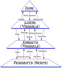 Castle Life The Feudal System