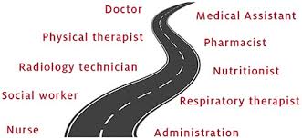 Image result for medical career pathways