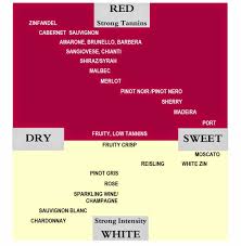 Cheat Sheet White Wine Sweetness Chart Guide
