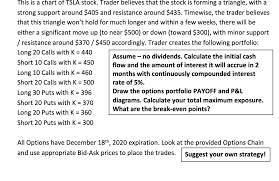 Webull offers the latest tesla stock price. This Is A Chart Of Tsla Stock Trader Believes Tha Chegg Com