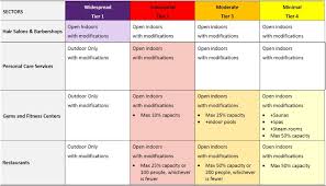It was first identified in december 2019 in wuhan,. San Diego County Coronado Covid 19 Update Coronado Times