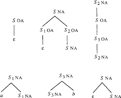 The convergence of mildly context-sensitive grammar formalisms