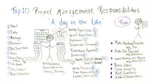 Top 10 Project Manager Responsibilities