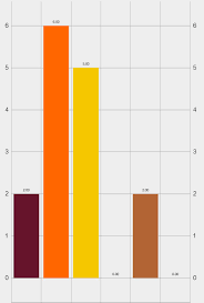 mpandroidchart bar chart how to change color of each label