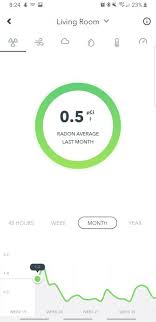 There are significant health risks from radon and much of the country lives in areas that are predicted to have high indoor levels. Airthings Wave Plus Raumluftqualitatsmonitor Radon