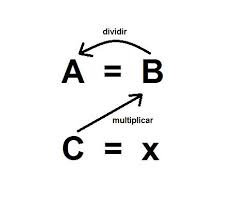 Resultado de imagen de regla de tres simple para primaria