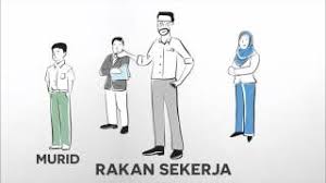 10 besar karya ilmiah akan dipublikasikan melalui artikel ilmiah kpm unj yang telah berstandar nasional indonesia. Badukan Com Login E Prestasi Guru Kpm Penilaian Bersepadu Pegawai Perkhidmatan Pendidikan Pbppp Kemaskini November 2016 2017