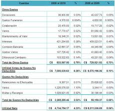 We did not find results for: Analisis Financiero Pagina 2 Monografias Com