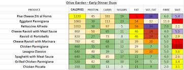 Olive Garden Nutrition Information And Calories Full Menu