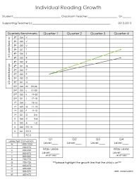 Fountas And Pinnell Benchmark Asses