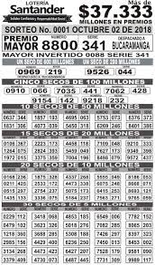Comparte los resultados del último sorteo de la lotería de santander con tus amigos! Resultado Sorteo Loteria De Santander Loteria Santander Facebook