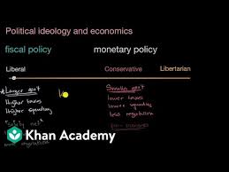 Political Ideology And Economics