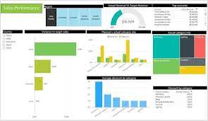 More videos coming soon, subscribe to. Integrating Power Bi Dashboards For Finance And Accounting By Countants Medium