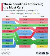 Jul 01, 2021 · compounded plastics has been employed in an enormous amount in the automotive industry, electrical and electronics industry, industrial sector, consumer goods, and medical systems owing to their. Et Insights