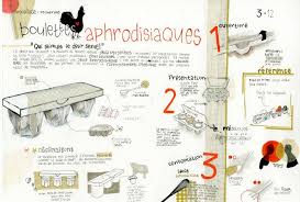 Epingle Sur Planches Aa A3