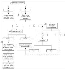 Flowchart Showing The Steps 1 5 Taken To Express Or