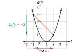 Pin By Learntocalculate On How To Calculate In 2021 Calculator Line Chart Gradient