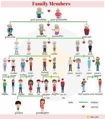 Family Relationship Chart Useful Family Tree Chart With