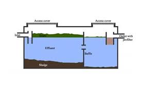 Check spelling or type a new query. Camera Inspections Crestview Fl Zeb Watts Septic