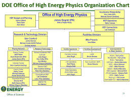 High Energy Physics Program Status Ppt Download