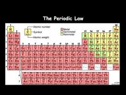 The Periodic Law Periodic Table Science Reading