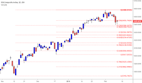 Composite Index Charts And Quotes Tradingview