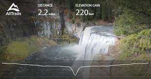 Mesa Falls Nature Trail Idaho Alltrails