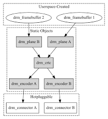 Software downloads lilitab kiosk management system (kms) (app store) lilitab kms overview (pdf) lilitab kms user guide (pdf). Kernel Mode Setting Kms The Linux Kernel Documentation