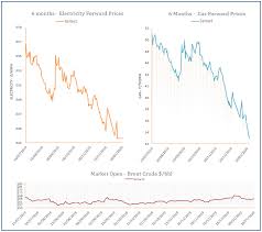 Our verdict on gas coin price prediction 2020. Energy Market Analysis 20 01 2020