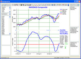 stockwarelite free stock market software charting