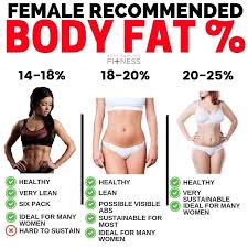 How lean do you need to be to get great abs? Female Body Fat Percentage Fit For Life Health Club Grenada Facebook
