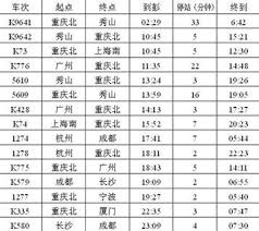 車站編號 一般票票價 敬老卡票價 台北市兒童票價 新北市兒童票價 行車時間(分) 出口地圖、首末班. ç«è½¦æ—¶åˆ»è¡¨ æœç‹—ç™¾ç§'