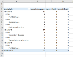 Press ctrl+a, and press delete again. Delete Calculated Field In The Pivot Table Excel Tutorials