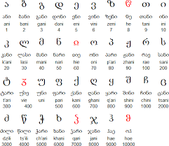 Georgians add letter i at the end of a word without a vowel. Georgian Alphabet Mkhedruli