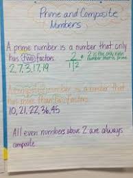 Posts Similar To Math Coachs Corner 5th Grade Anchor