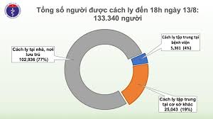 Check spelling or type a new query. Them 22 Ca Máº¯c Má»›i Covid 19 Trong Ä'o 14 Ca Táº¡i Ä'a Náºµng Viá»‡t Nam Co 905 Bá»‡nh Nhan Bá»™ Y Táº¿ Trang Tin Vá» Dá»‹ch Bá»‡nh Viem Ä'Æ°á»ng Ho Háº¥p Cáº¥p Covid 19