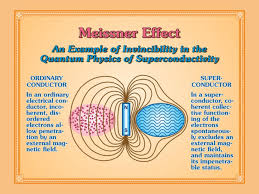 Image result for meissner effect