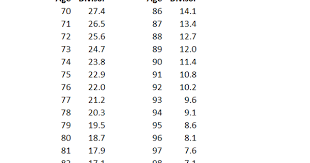 Judicious Irs Required Minimum Distribution Chart 2019