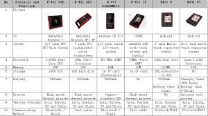 Original Launch X431 Scanners Comparison Table Obdii365