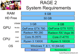 Rage 2 System Requirements Can I Run Rage 2