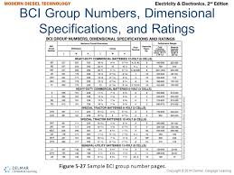 Automotive Battery Group Size Chart Www Prosvsgijoes Org