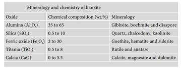 Group Iiia Elements & Their Occurrence & Peculiar Behavior Of Boron - Video  Dailymotion